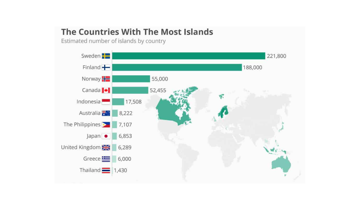 How do the Island Nations generate their revenue